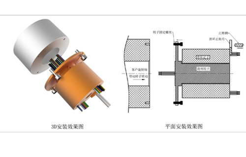 國(guó)內(nèi)高清高頻視頻組合滑環(huán),為什么高端設(shè)備要使用光纖滑環(huán)代替標(biāo)準(zhǔn)滑環(huán),水銀滑環(huán)的應(yīng)用范圍有多廣